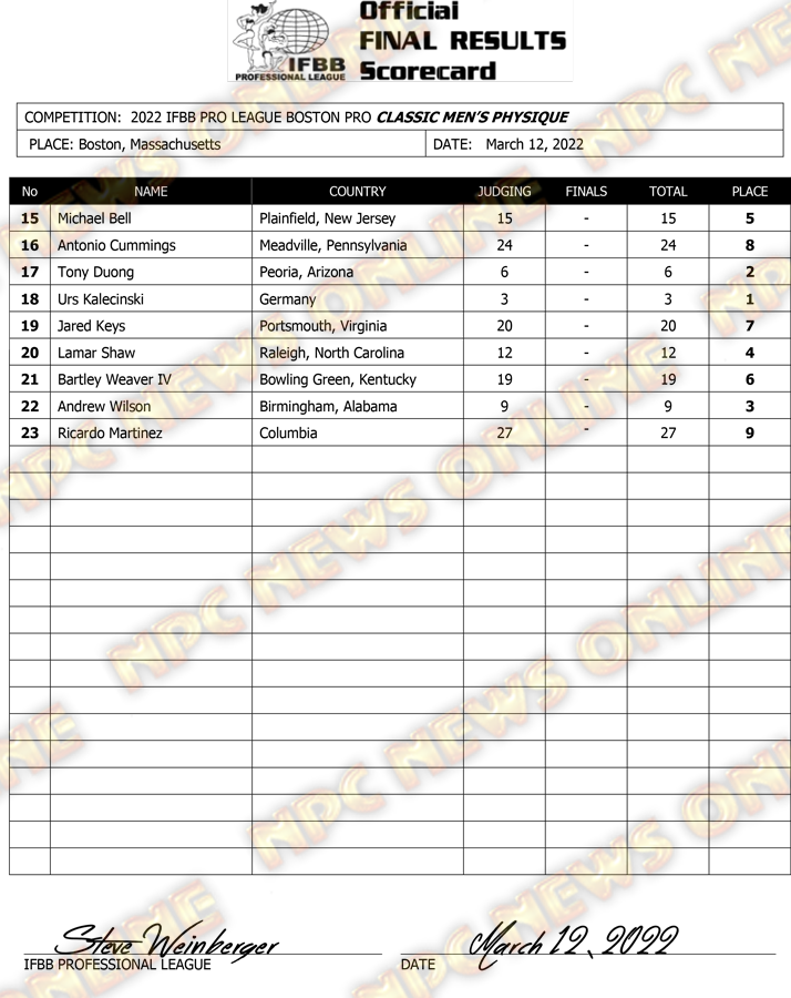 2022 Boston Pro official final results scorecard for Classic Men's Physique